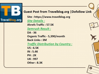 Travel Guest Post from travelblog.org