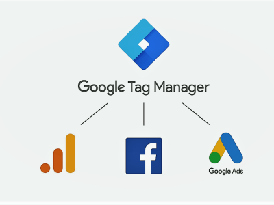 Custom FB Pixel events Set Up in Google Tag Manager