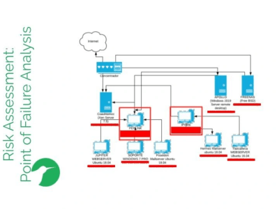 A Security Audit, eliminate Vulnerabilities and protect your Infrastructure