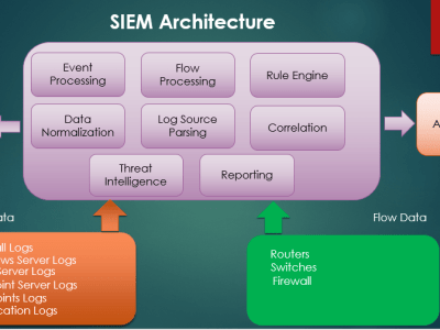 IBM QRadar administration and deployment services