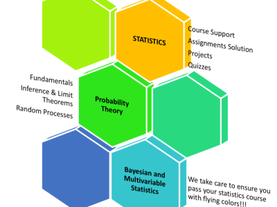 Tutored in college/undergrad statistics with maximum attention and support.