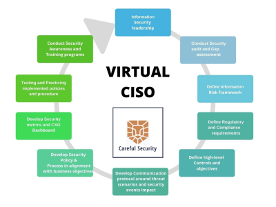 A cybersecurity risk assessment and a security roadmap