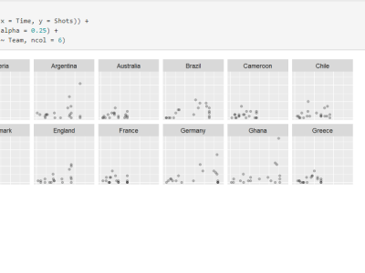 A set of lectures to learn the basics of R programming
