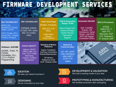 An embedded systems project- firmware, electronics, hardware design