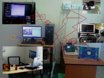 ELV based Safety, Security and Surveillance system with customisation