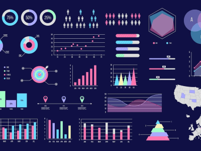An Amazing Sharable Dashboard For Your Analysis