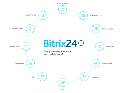 Bitrix24 | Complete Setup & Consultancy for your Business.