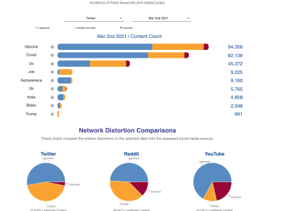 A Reactjs d3 Data visualization widget | Upwork
