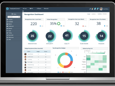 A HR dashboard to track employee engagement in 5 days.