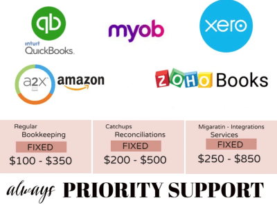 Ecommerce store integration with Quickbooks Online and Xero