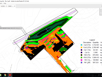 BOQ, Material Takeoff, and Estimation for all types of Civil Earthwork