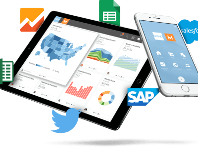 Your Business Data Visualization with DOMO Dashboards