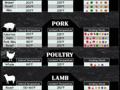 Modern and an elegant Menu Design done!