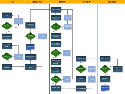 Professional infographics, flowcharts, and diagrams in PowerPoint