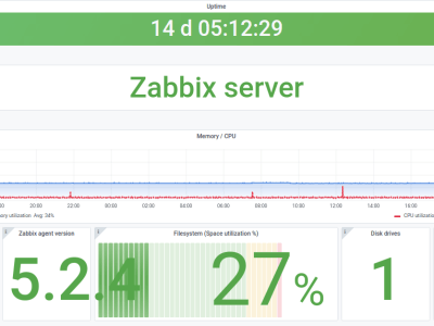 An IT Infrastructure Monitoring System with Zabbix & Grafana