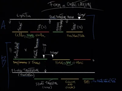 ONLINE LESSONS FOR (film)COMPOSERS with PRO MUSIC THEORIST