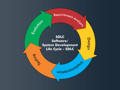 Complete detailed Software Requirement Document(SRS)