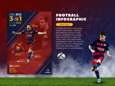 High Quality Sport Poster / Infographic