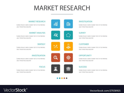 A comprehensive market research with Info-graphic and competition analysis