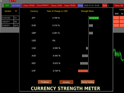 A Custom Expert Advisor, Script or Indicator for Metatrader4/5 (MQL4/5)