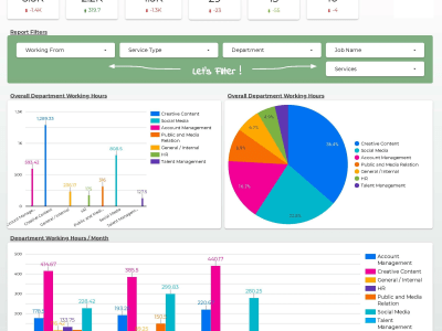A great data studio interactive dashboard from any data source