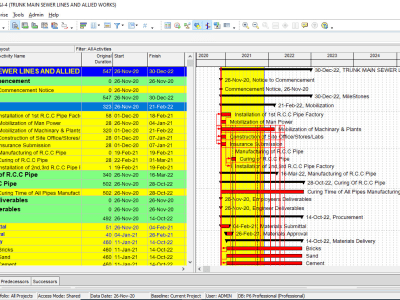 Planning and Scheduling Technical Projects using P6/MS Project