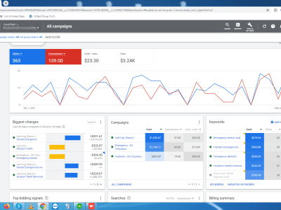 A Fantastic Leads through Google Ads and can boost your sales.