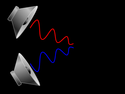 A noise-free audio recording.