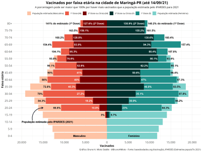 A professional data visualization for your data - ggplot2 - R