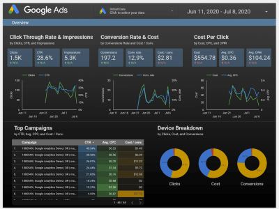 Highly functional, turn-key Google Data Studio Dashboard