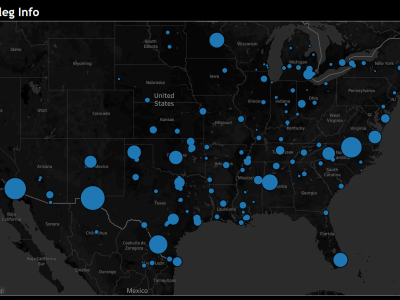 A powerful dashboard heavy on insights with engaging visuals