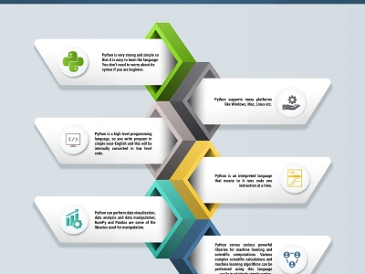 An amazing flowchart, infographic & graph tables