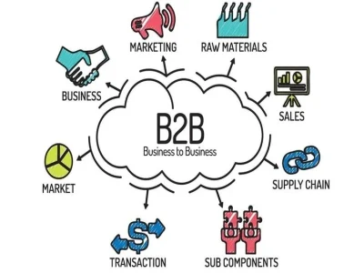 B2B lead generation, lead generation sales, list building, lead list
