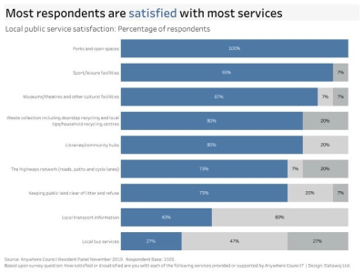 A visually insightful survey analysis report showing stakeholder opinion.