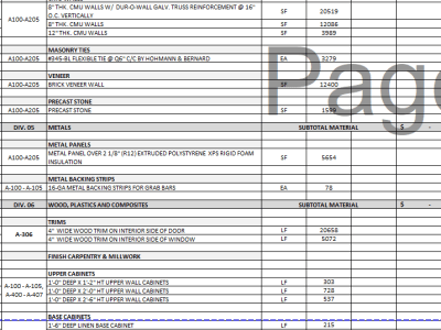 A detailed material take-off and cost estimate for a Commercial building
