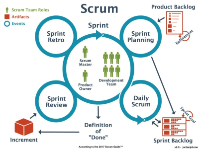 Your scrum master for your project