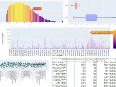 Data analysis and Assignments in Python, R, Kibana"