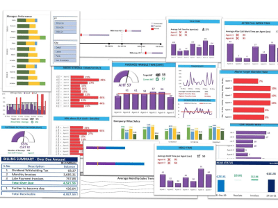 Result Oriented Data Analysis | Graphs | Charts | Infographics | Tool Excel