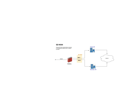 Stable and robust SD-WAN implementation for your Network