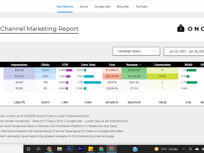 A Data Studio Dashboard for your Business and Marketing Team