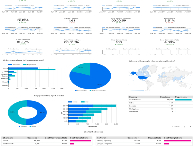 The Google Analytics (UA) Website Overview dashboard in Google Data Studio