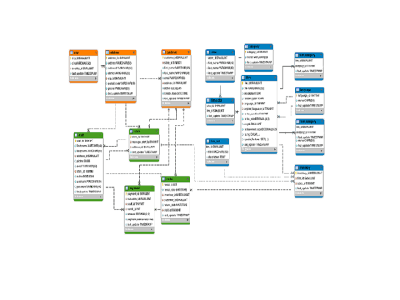 Database Design Development Oracle Database Normalization Database ERD