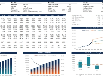 Financial Analysis & Modeling