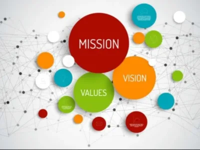 A compelling mission statement, vision, core values and value statement