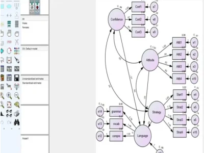Structural Equation Modeling (SEM), CFA and EFA in AMOS SPSS & Smart-PLS
