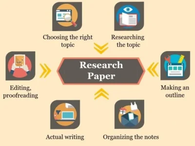 A Well-Written and Excellent Quality Research Paper/Proposal/Essay/Report