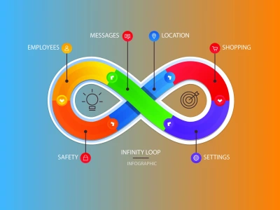 Top quality infographic charts, flowcharts layouts in 12 hrs