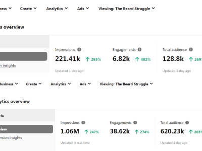Pinterest Organic Traffic Increase | Pinterest SEO Expert