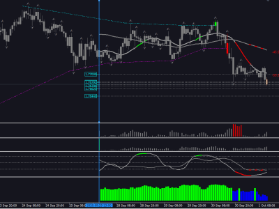 Coding of Pine Tradingview MQL4 MQL5 METATRADER4 METATRADER5 Projects