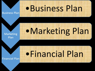 A comprehensive business plan and market research analysis report